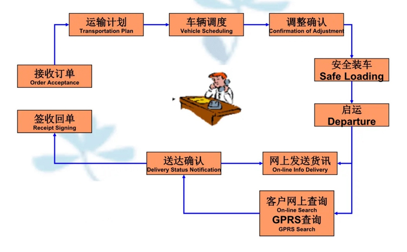 吴江震泽直达海城物流公司,震泽到海城物流专线